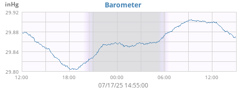 daybarometer
