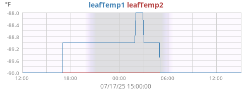 daytempleaf