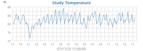 monthtempin