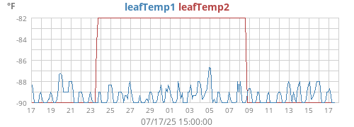 monthtempleaf
