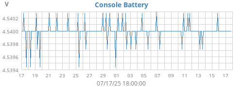 monthvolt