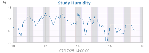 weekhumin
