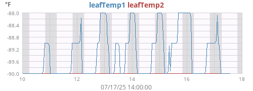 weektempleaf