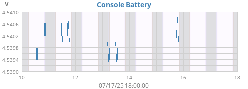 weekvolt