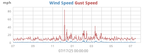 yearwind